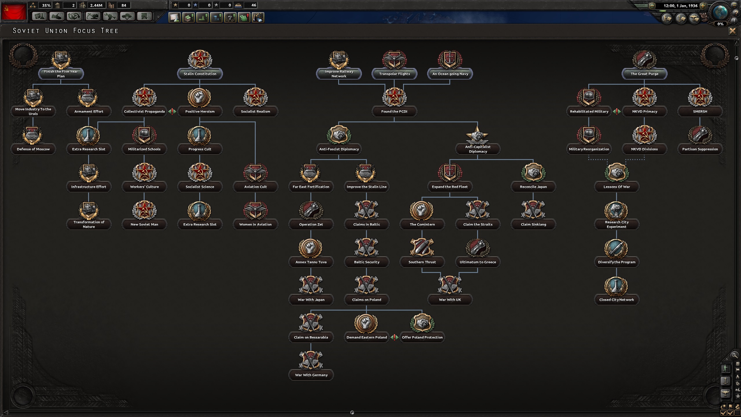 Soviet focus tree.jpg
